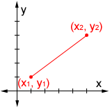 2d distance