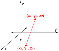 3d distance