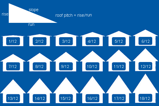 roof pitch